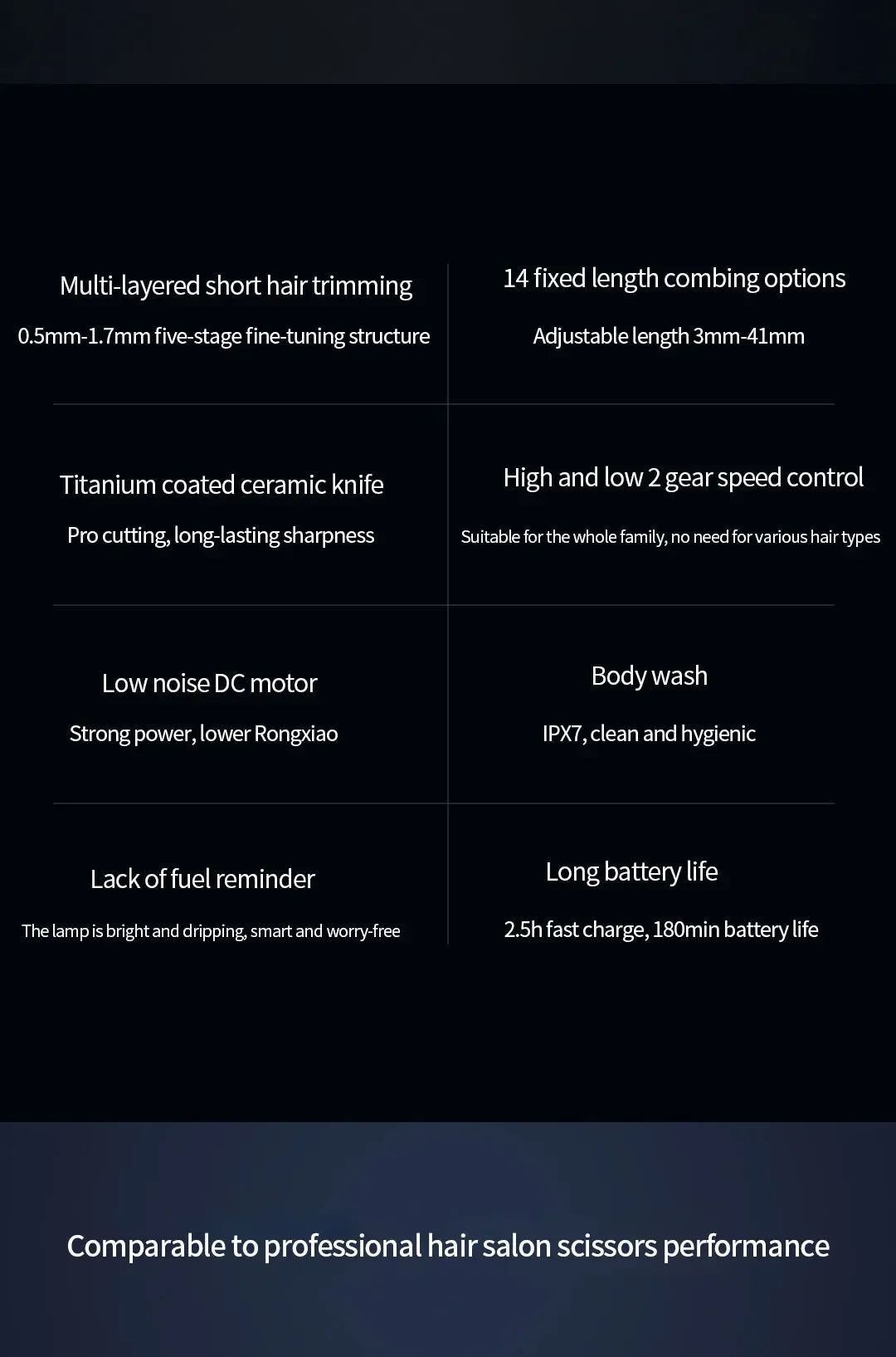 2024 Xiaomi Mijia Hair Clipper Wireless Hair Cutting Trimmer Barber Cutter Titanium Alloy Blade Trimer for Men Electric Shaver
