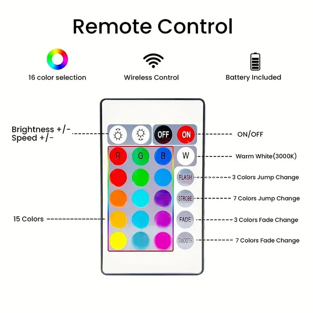 smart Led Strip Lights With Remote Control With-remote Rgb Light Bar Lamp Syn