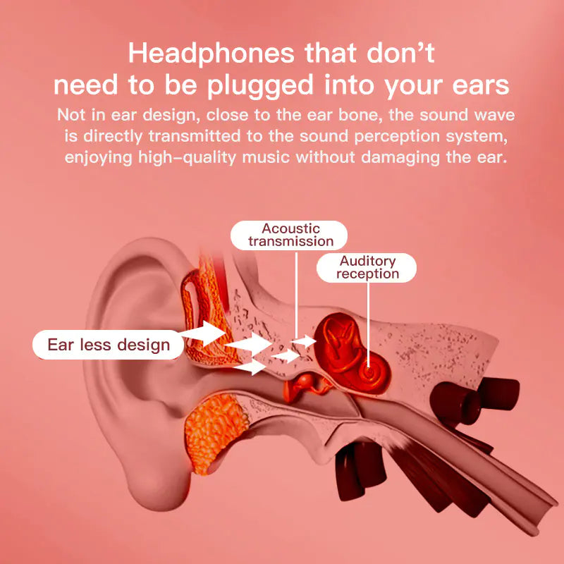 2020 New Waterproof Bone Conduction Bluetooth Earbuds