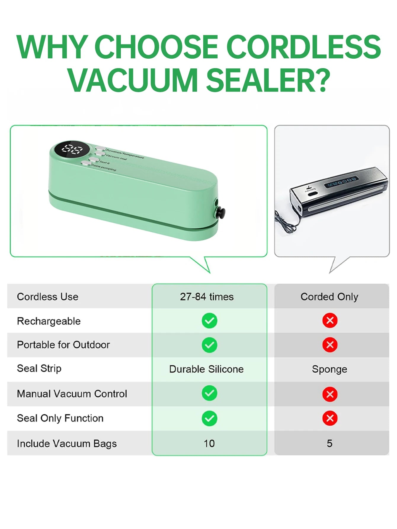 Well-Designed Fast-Compact Vacuum Sealer Machine Food Grade Plastic Seals Both Vacuum Bags And Roll Bags Ideal Kitchen Accessory