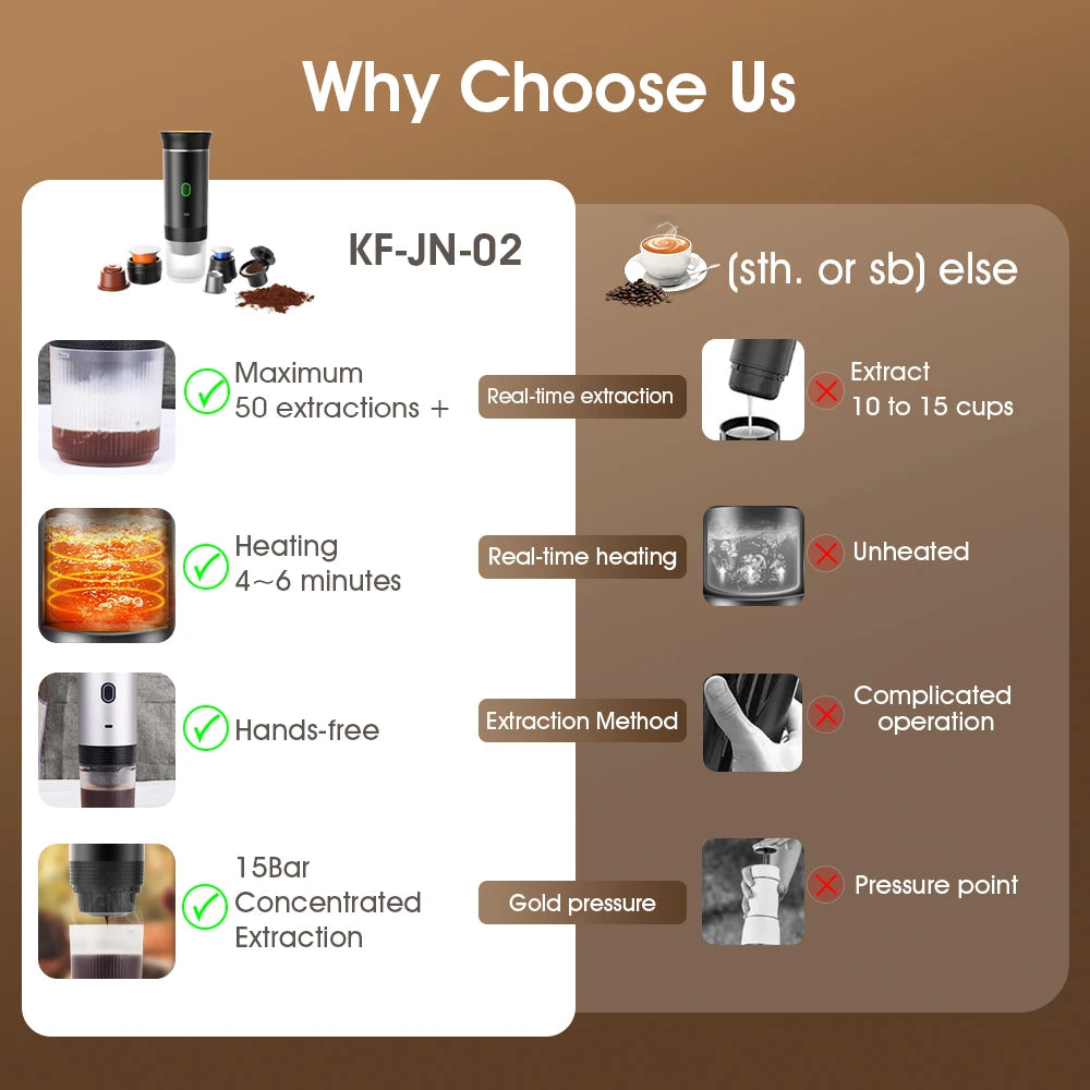 USB Portable Electric Espresso Machine 3-In-1 Capsule Coffee Maker Small Wireless Heating For Home Camping Travel Coffee Machine
