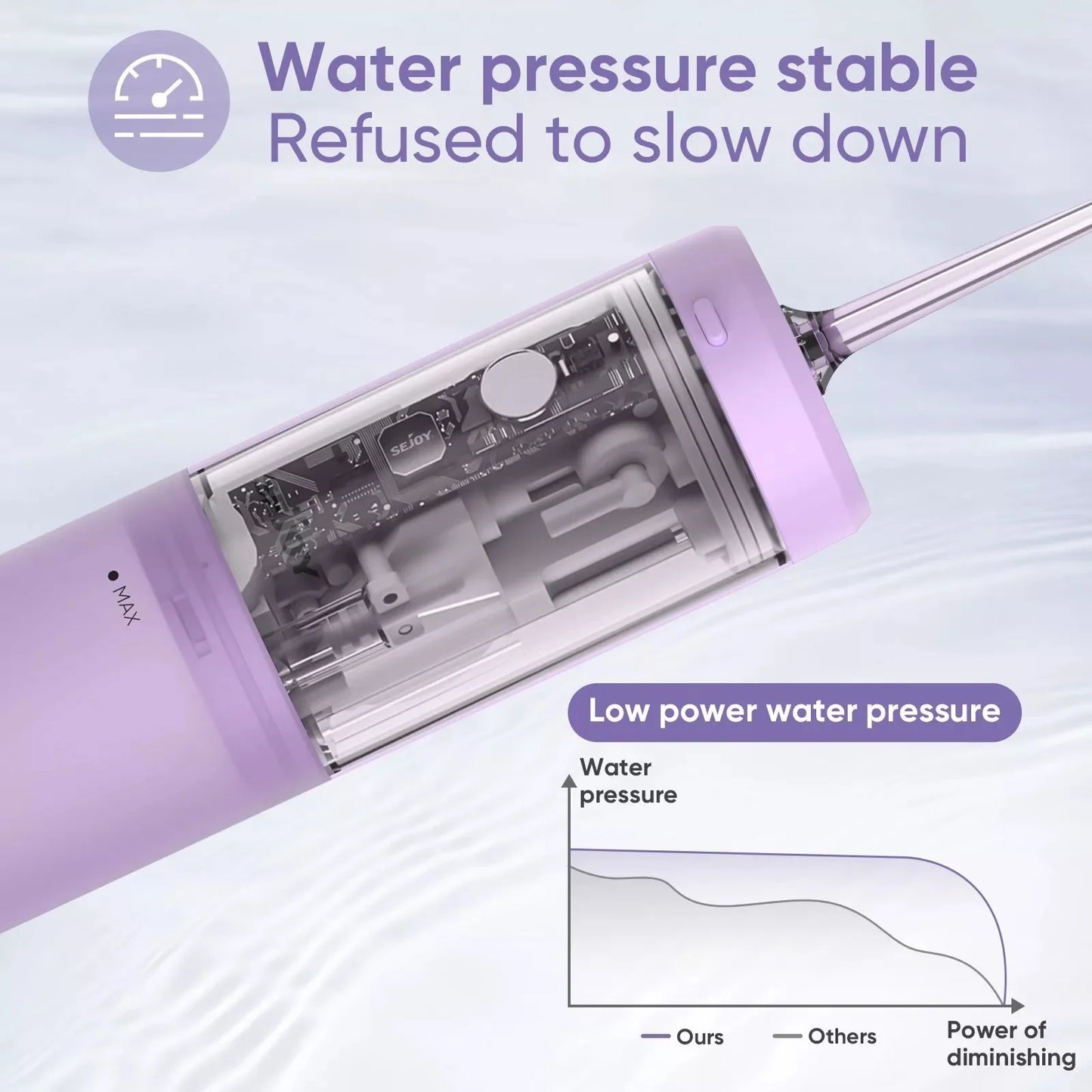 Sejoy Irrigator Dental Mouth Washing Machine Travel Portable Water Flosser Teeth Whitening  IPX7 Waterproof Teeth Cleaning Tools