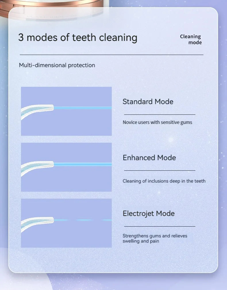 2025 New Portable Water Flosser Teeth Cleaner Dental Jet Irrigator 4 Nozzles 3 Modes USB Rechargeable for Home Travel Oral Care