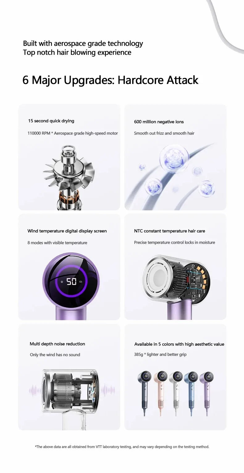 Hairdryer New high speed hair anion high speed hair dryer Hair LED display hair dryer with nozzle 110V 220V 1600W high power