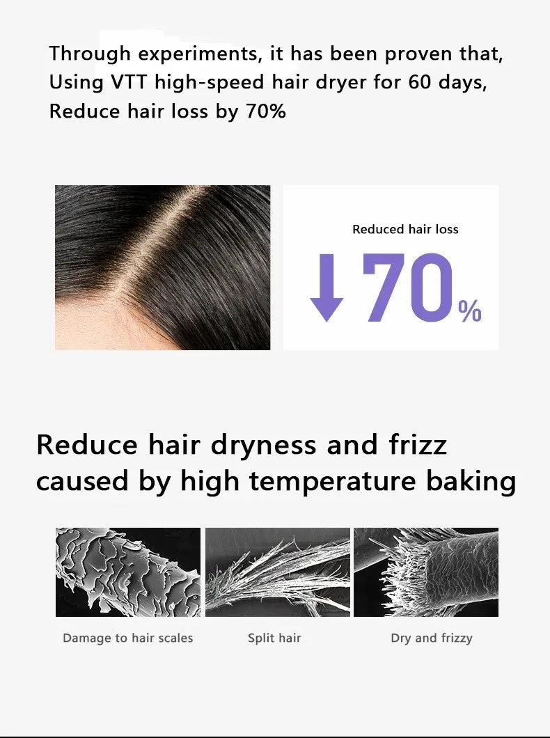 Hairdryer New high speed hair anion high speed hair dryer Hair LED display hair dryer with nozzle 110V 220V 1600W high power