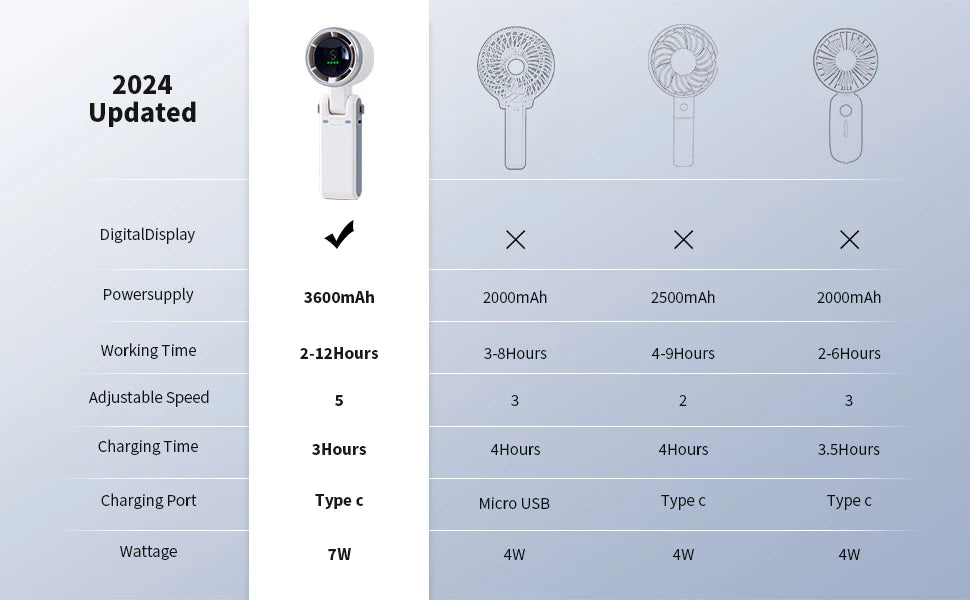 Hanging Neck Outdoor 180 Degree Folding Desktop Mini Electric Fan Hand-held Folding High-speed Powerful Turbo Fan 2025